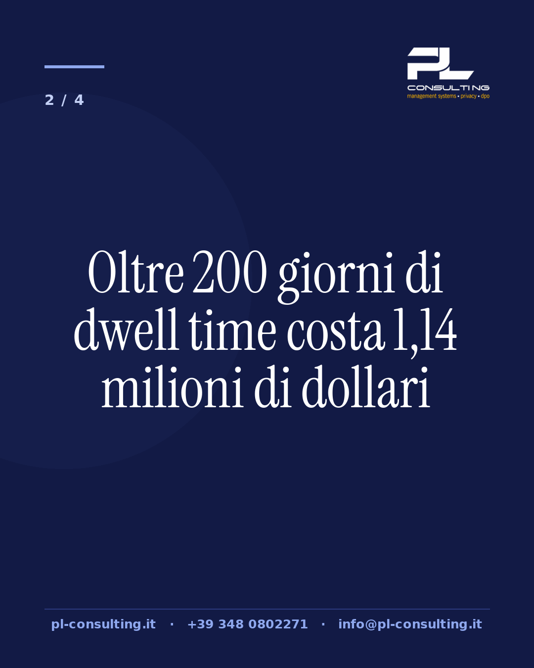 Oltre 200 giorni di dwell time costa 1,14 milioni di dollari